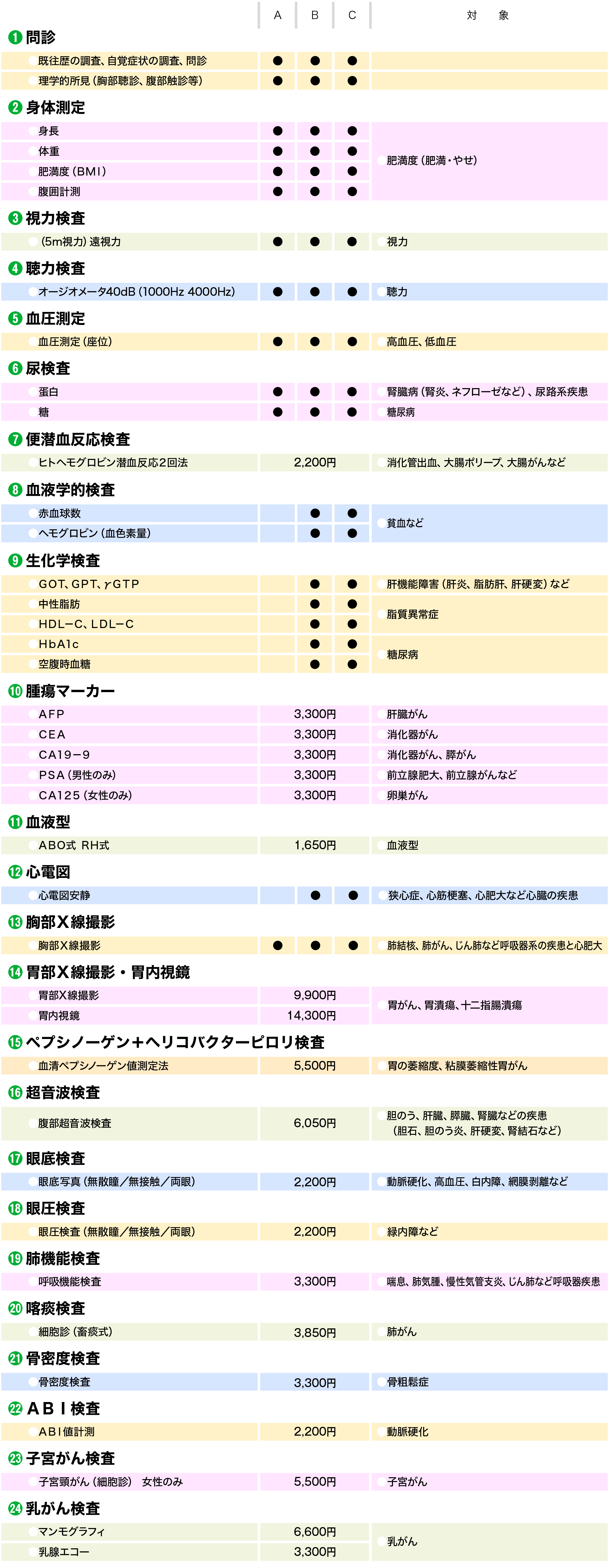 検査内容