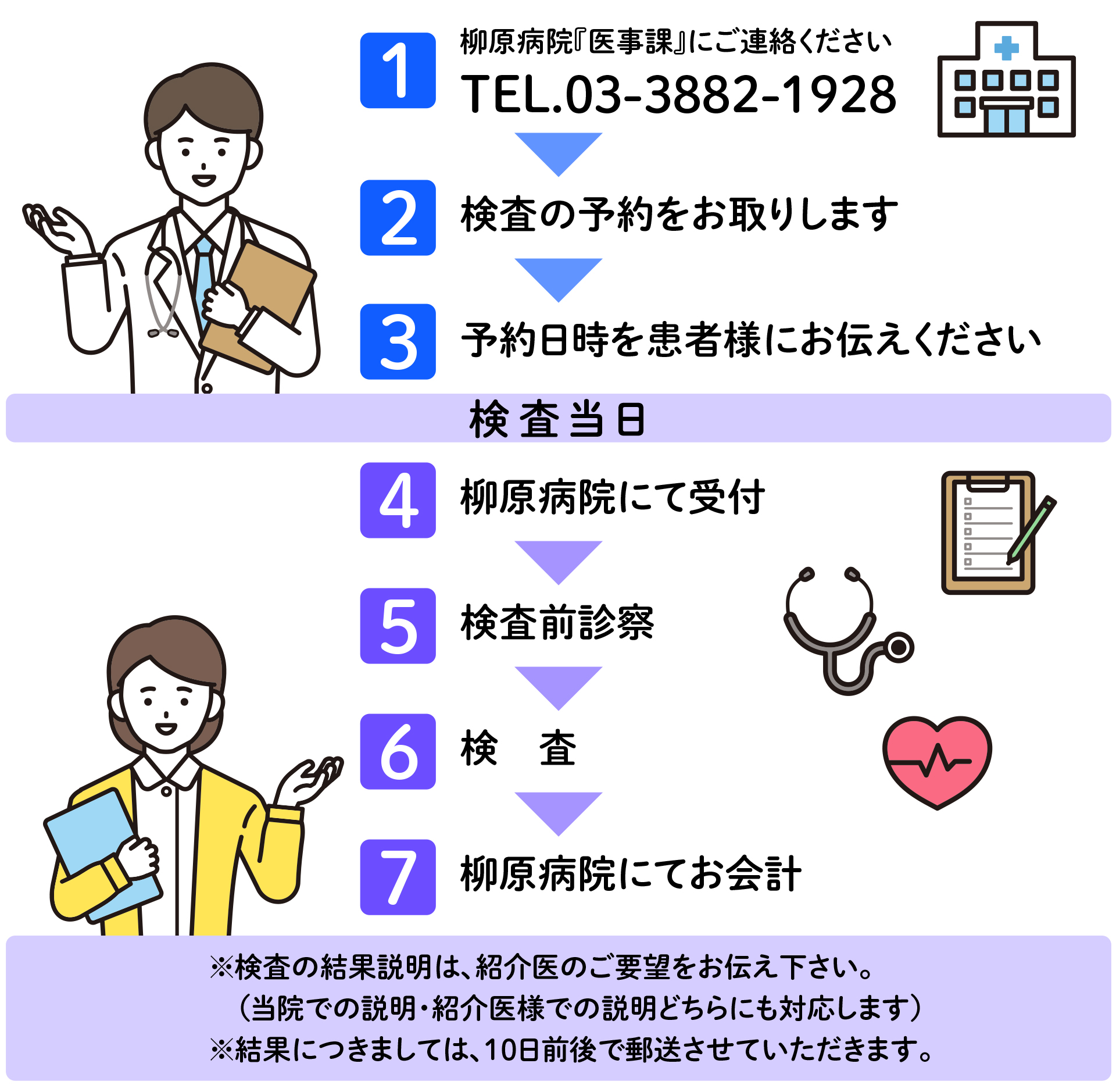 検査予約について