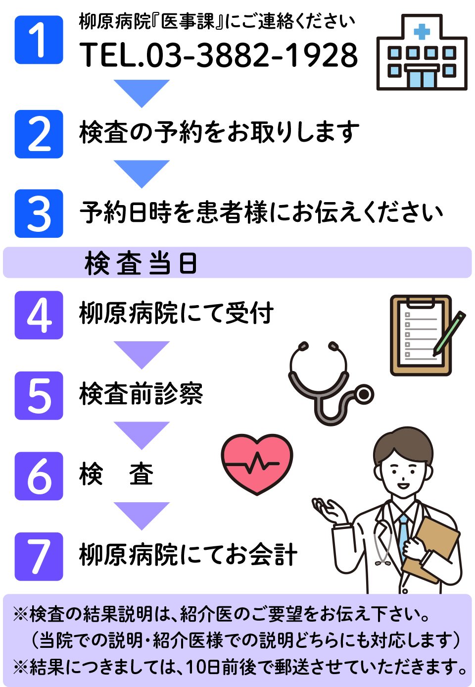 検査予約について