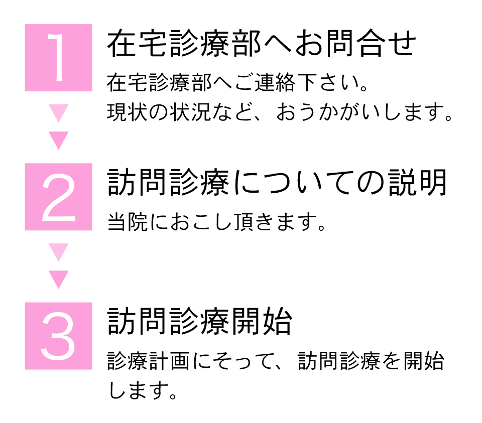 具体的な流れ（医療関係者の方へ）